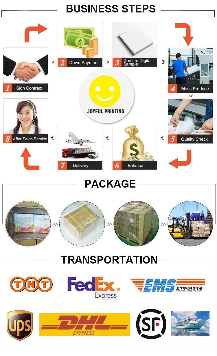 Cov kauj ruam kev lag luam